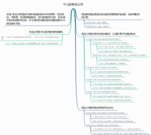 什么是电信公司