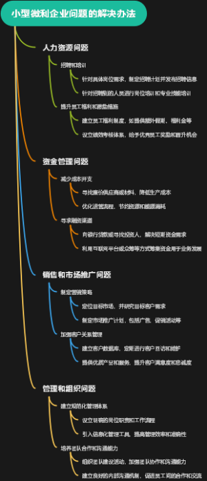 小型微利企业问题的解决办法