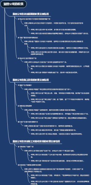 监理公司的职责