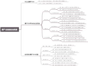 僵尸企业的社会危害