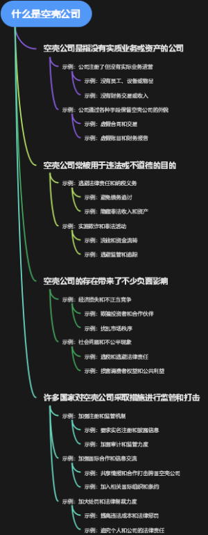 什么是空壳公司