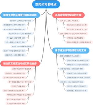 空壳公司的特点