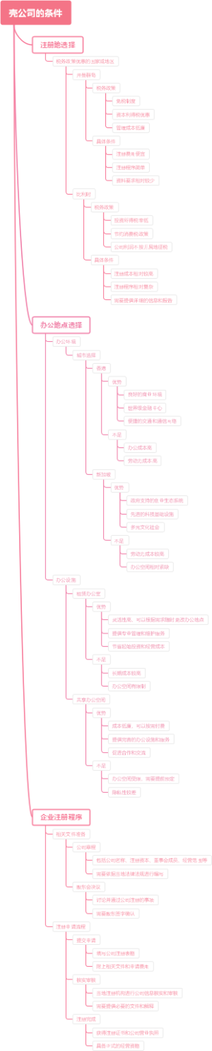 壳公司的条件