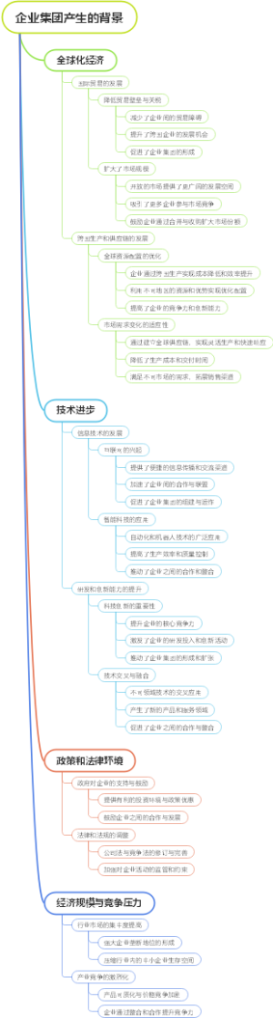 企业集团产生的背景