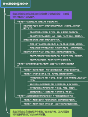 什么是金融保险企业