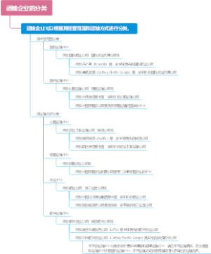 运输企业的分类