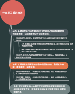 什么是工时进度法