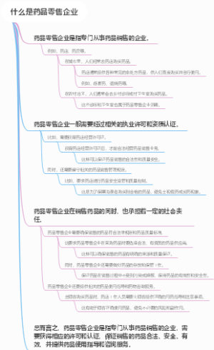 什么是药品零售企业