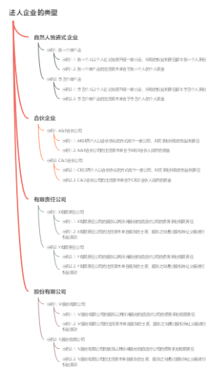 法人企业的类型