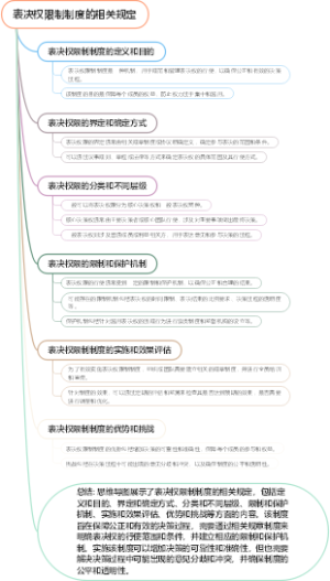 表决权限制制度的相关规定