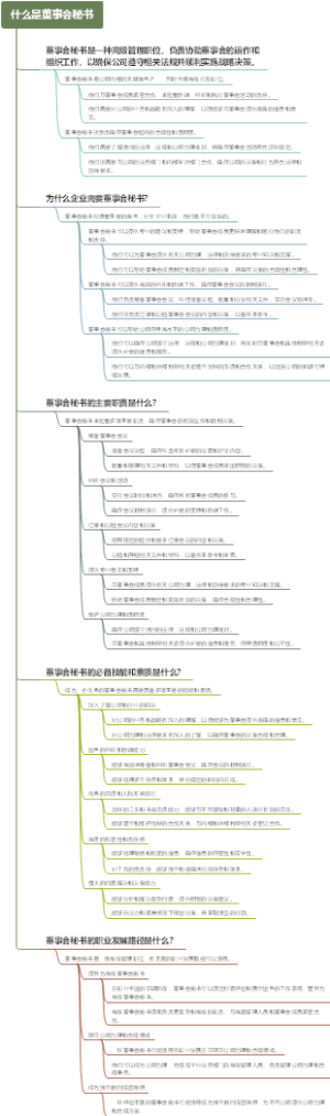 什么是董事会秘书