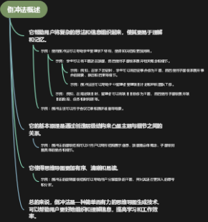 倒冲法概述