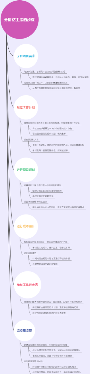 分析估工法的步骤