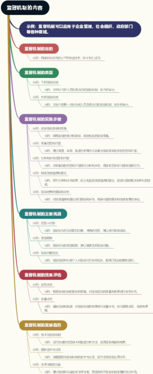 监督机制的内容