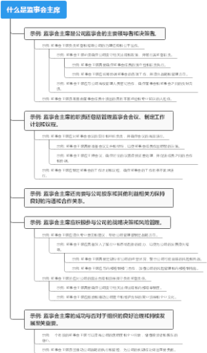 什么是监事会主席