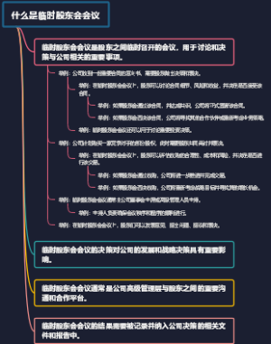 什么是临时股东会会议