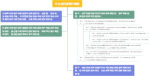 什么是内部审计控制