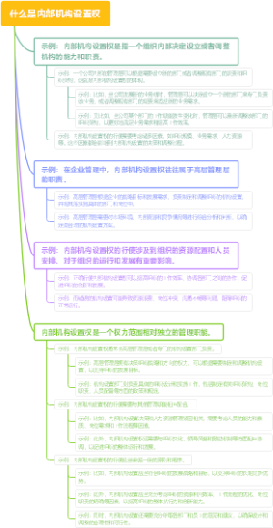 什么是内部机构设置权