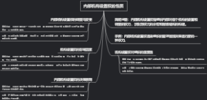 内部机构设置权的性质