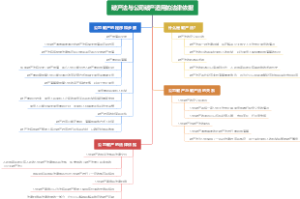 破产法与公司破产适用的法律依据