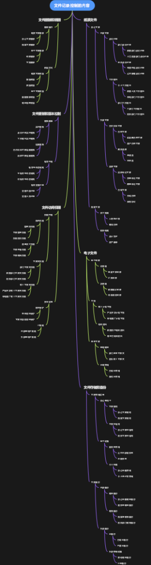 文件记录控制的内容