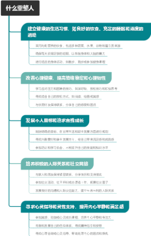 什么重整人