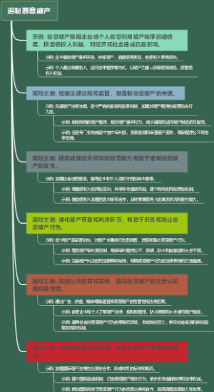 遏制恶意破产