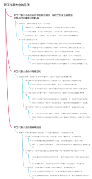 职工代表大会的性质
