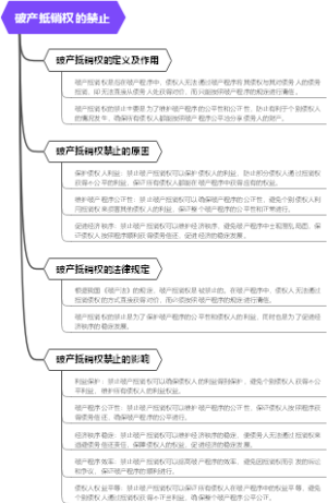 破产抵销权的禁止