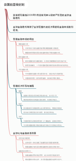 各国的雷曼时刻