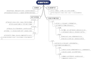 美国破产法简介