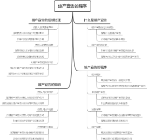破产宣告的程序