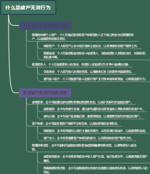 什么是破产无效行为
