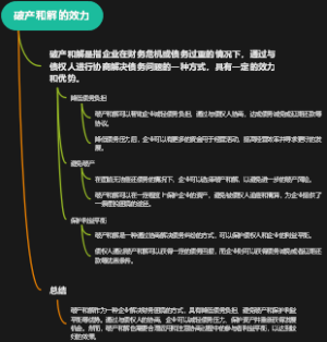 破产和解的效力