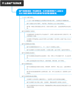什么是破产免责制度