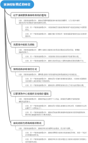 家族控制模式的特征