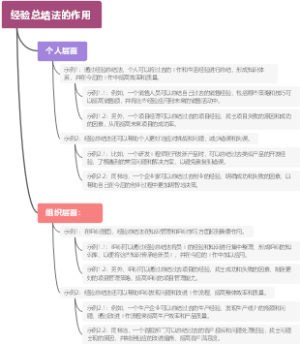 模拟技术的构成