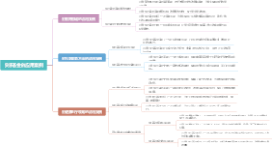 快乐基金的应用案例