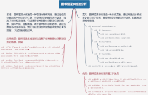 图书馆流水线法分析