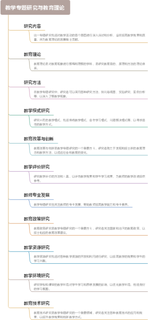 教学专题研究与教育理论