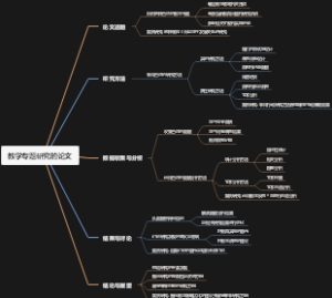 教学专题研究的论文