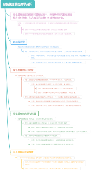 绿色管理的经济学分析