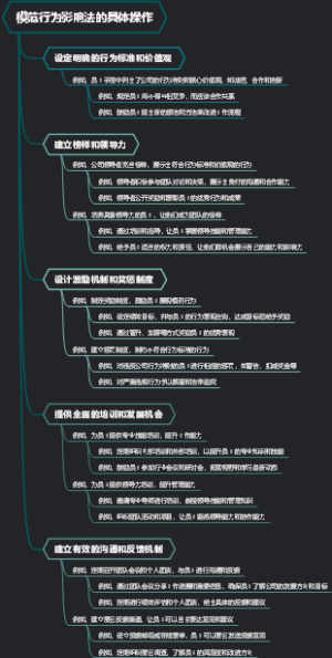 模范行为影响法的具体操作