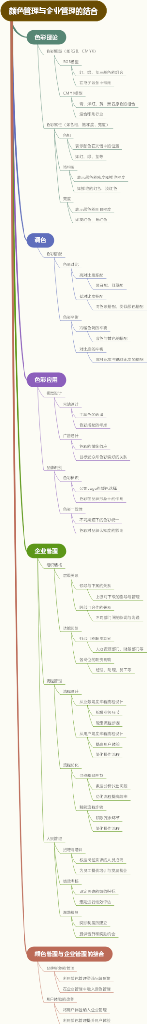 颜色管理与企业管理的结合