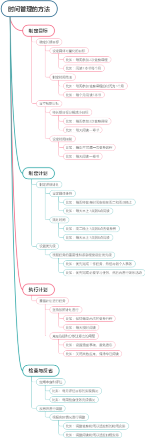 时间管理的方法