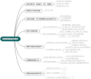时间管理的基本程序