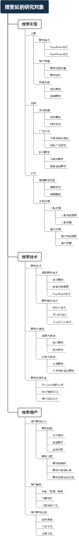 搜索论的研究对象