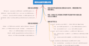 搜索论的研究搜索步骤