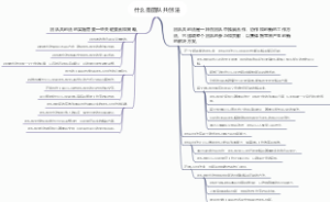什么是团队共创法