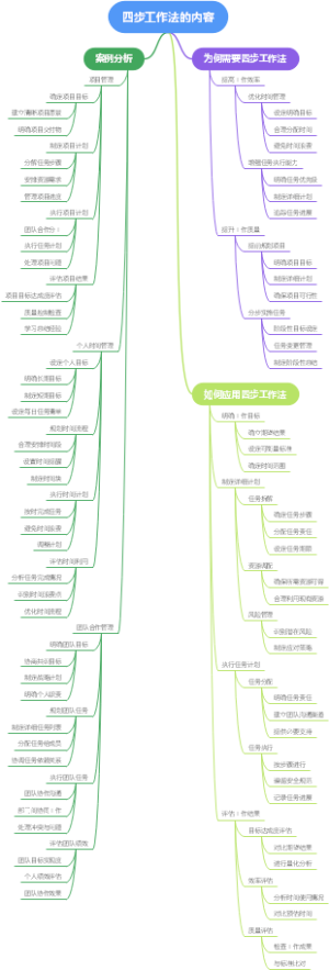 四步工作法的内容